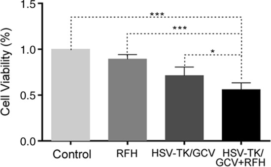 Figure 3b: