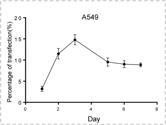 Figure 2b: