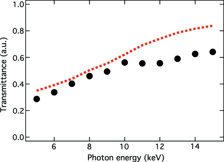 Figure 5