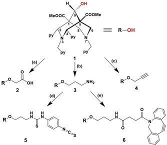 Scheme 1