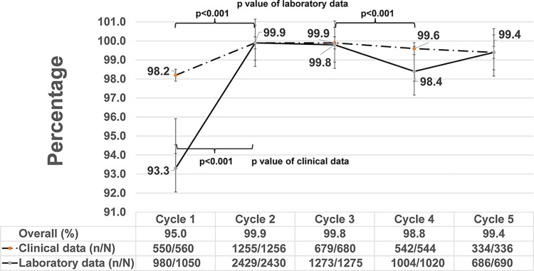 Fig 3