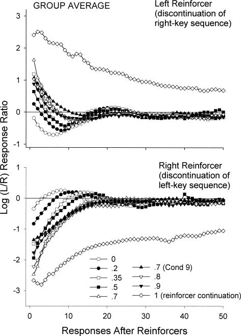 Fig. 10