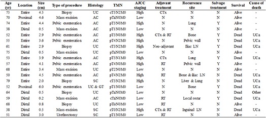 graphic file with name jkms-30-1143-ab001.jpg