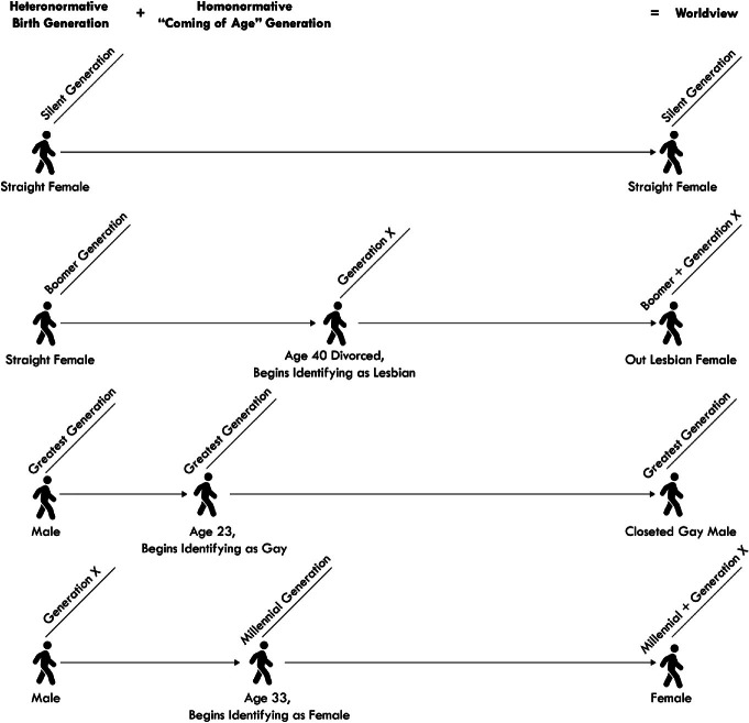 Fig. 14.3 