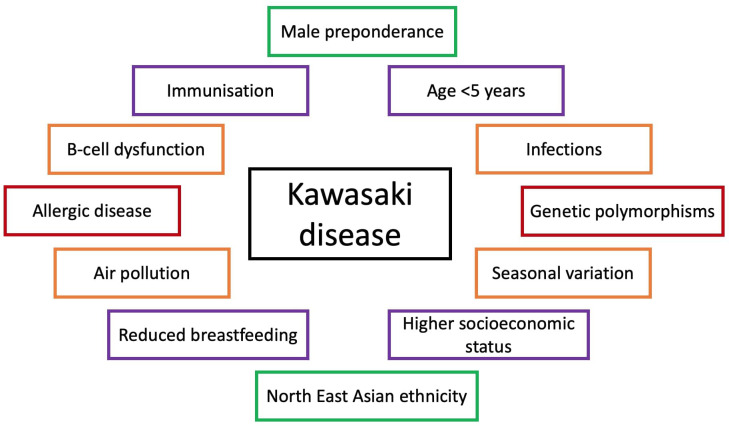 Figure 1