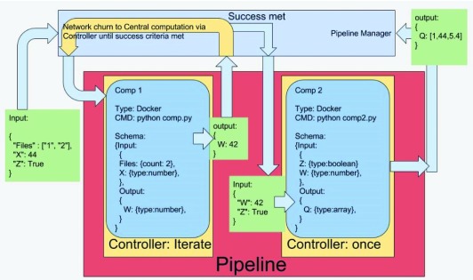 Figure 16. 