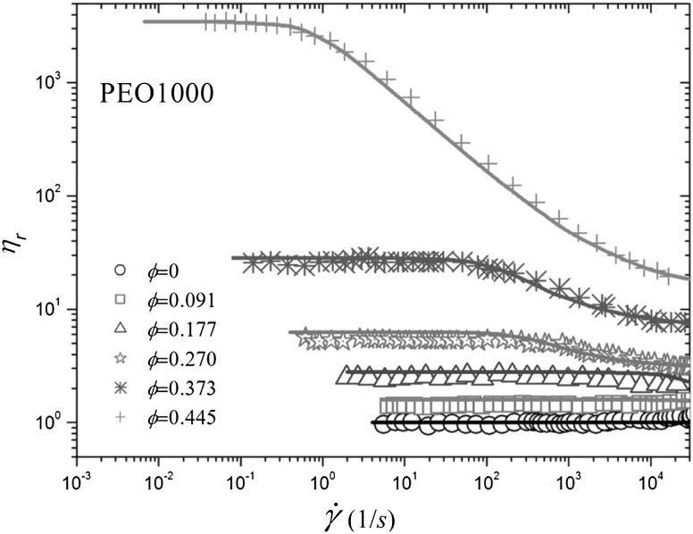 Fig. 32