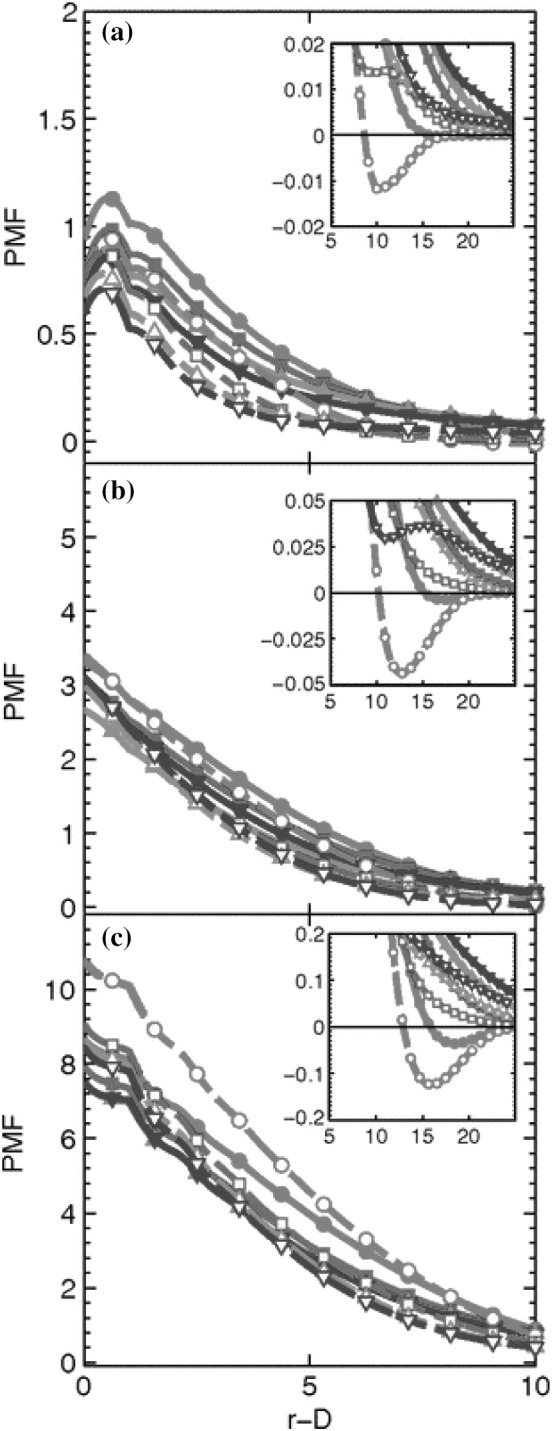 Fig. 28