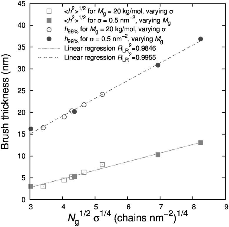 Fig. 12