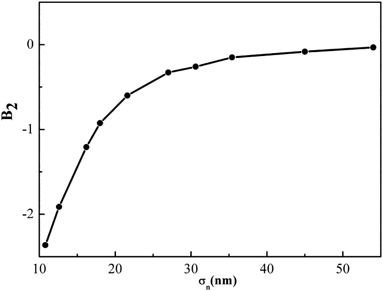 Fig. 25