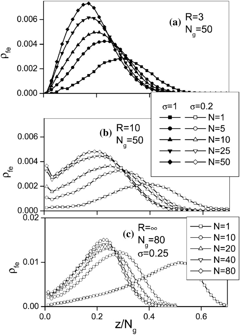 Fig. 11