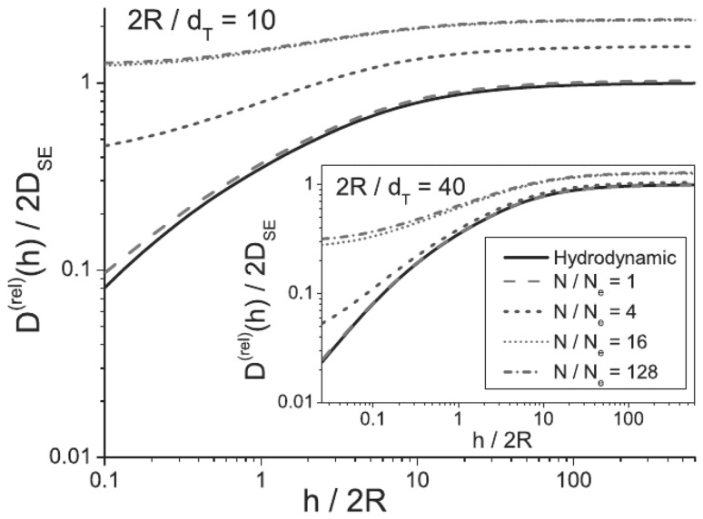 Fig. 15