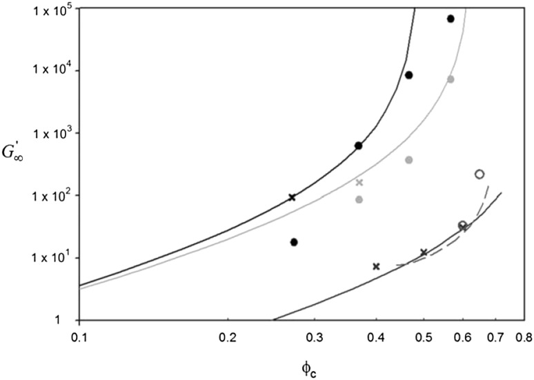 Fig. 34