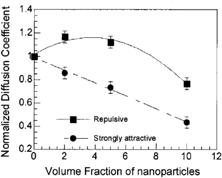 Fig. 18