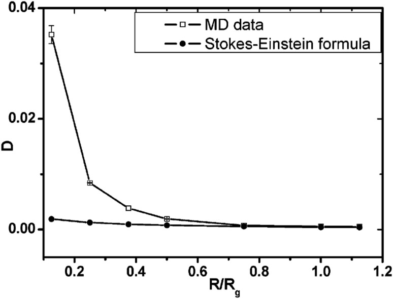 Fig. 14