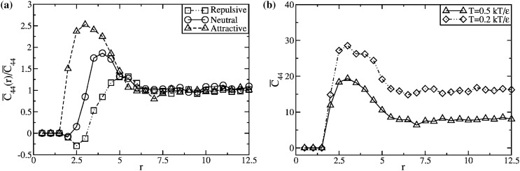 Fig. 36