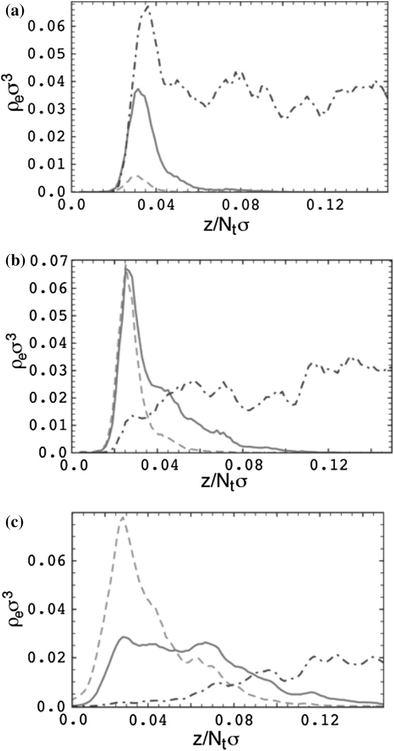 Fig. 30