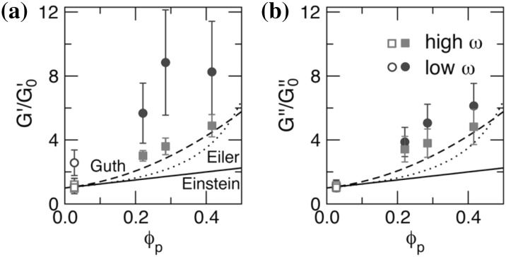 Fig. 35