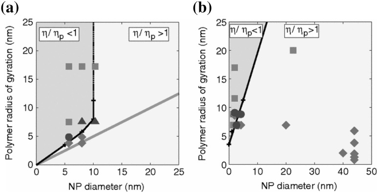 Fig. 31