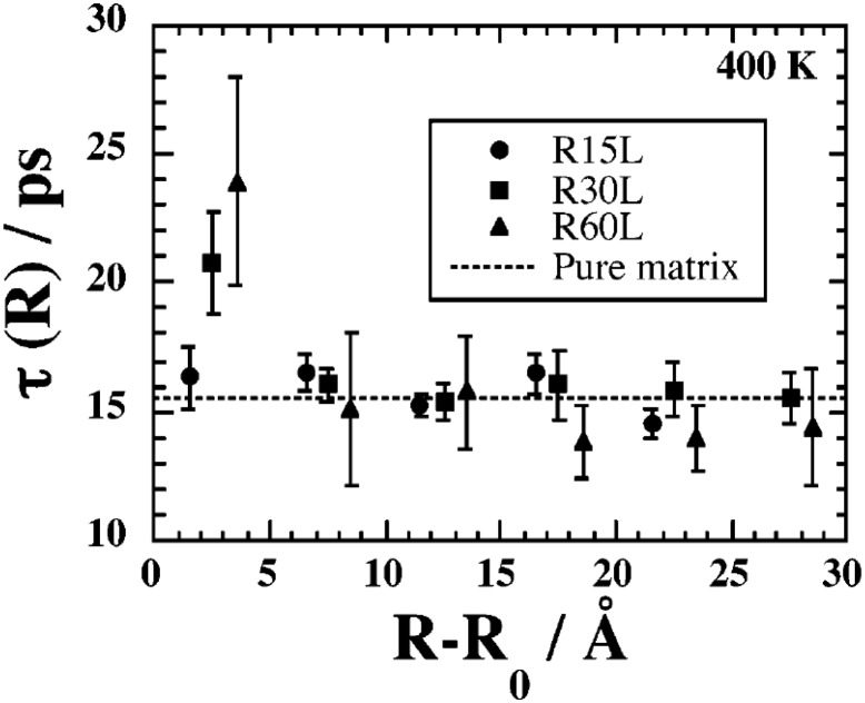 Fig. 20