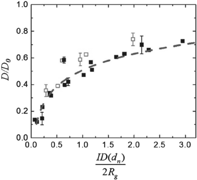 Fig. 17