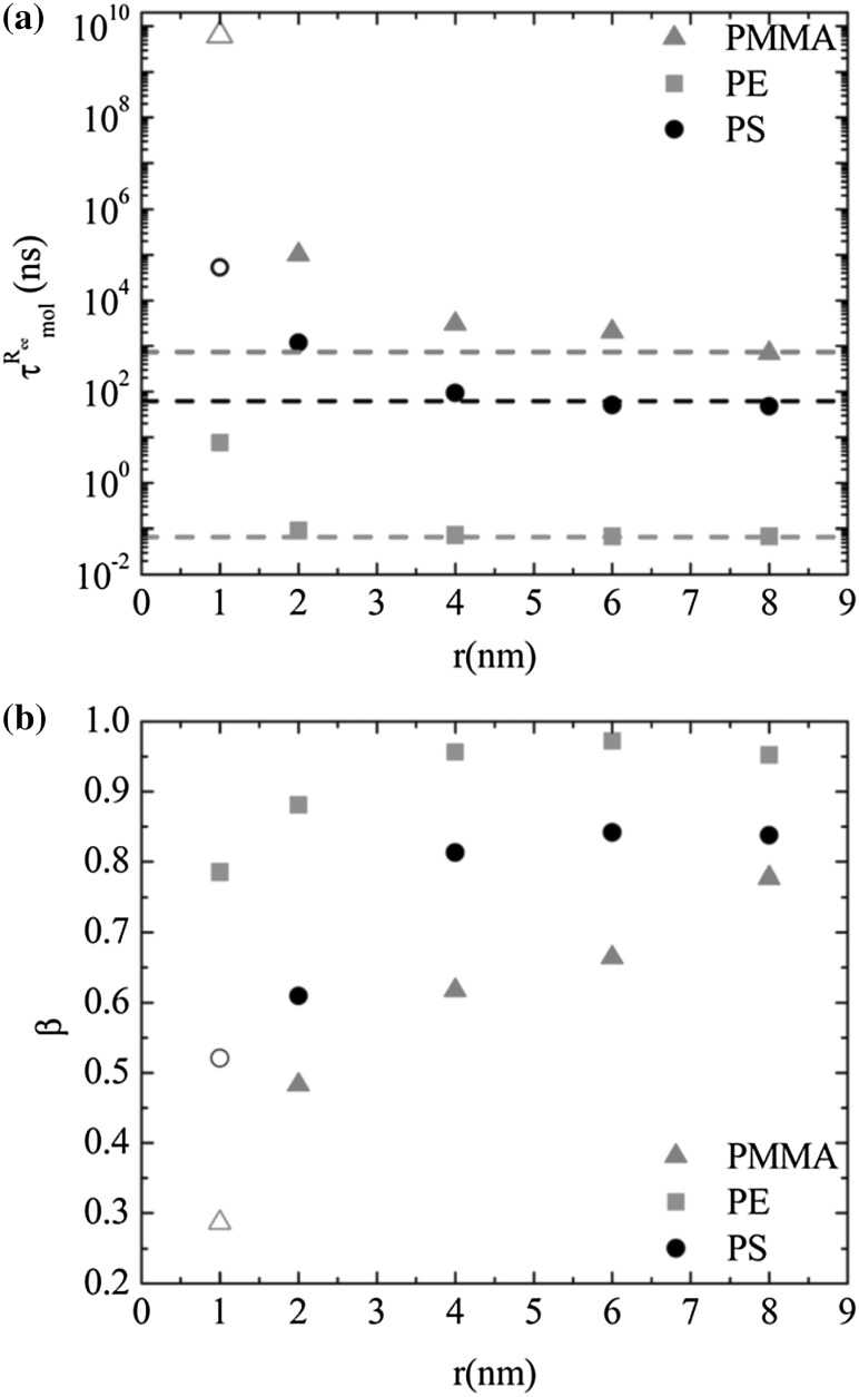 Fig. 23