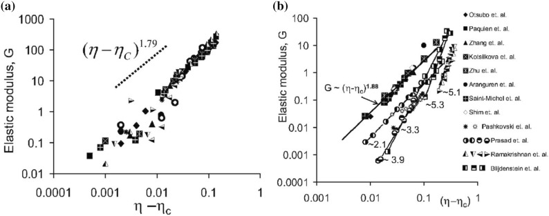 Fig. 33