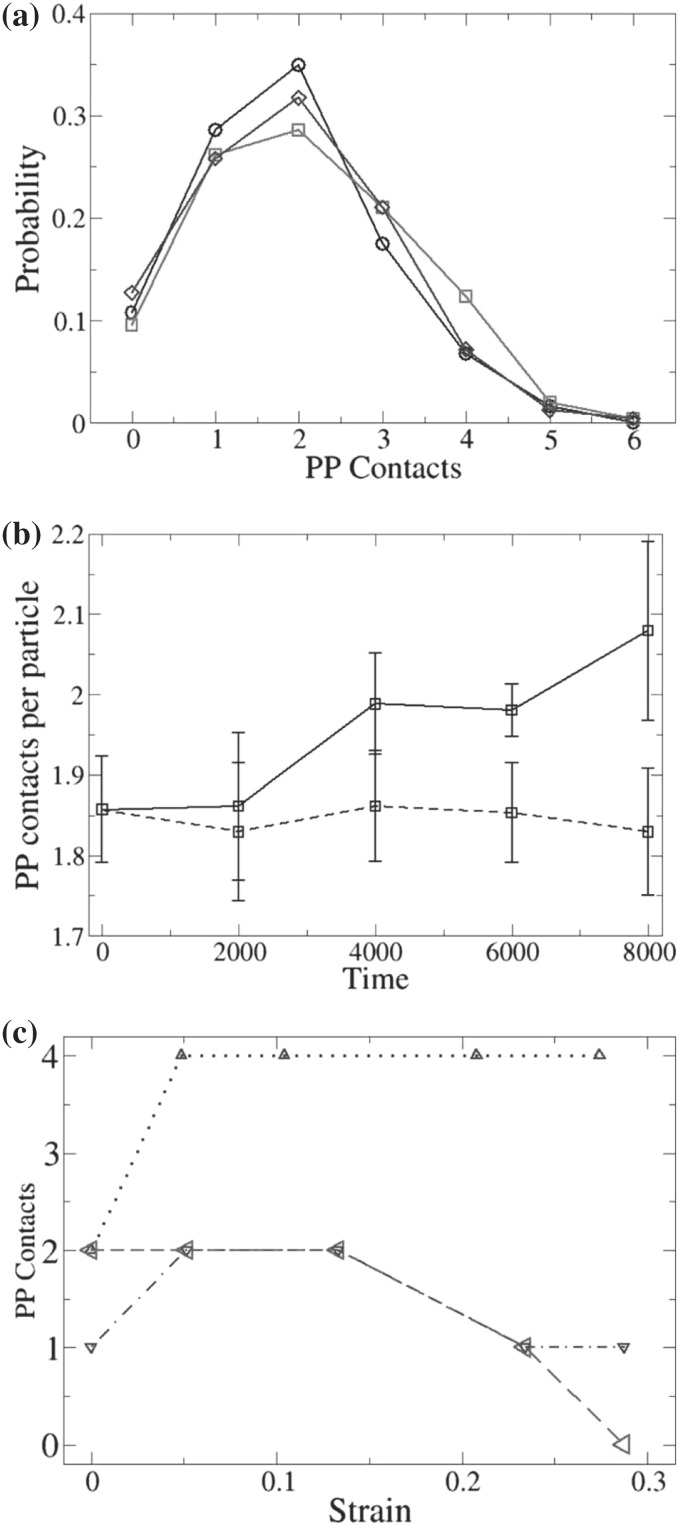 Fig. 29