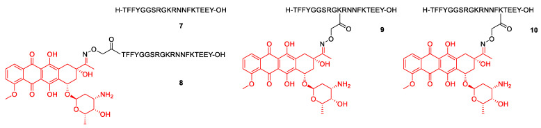 Scheme 3