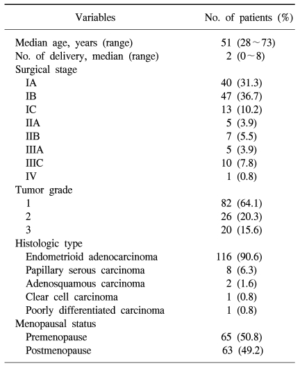 graphic file with name crt-39-165-i001.jpg