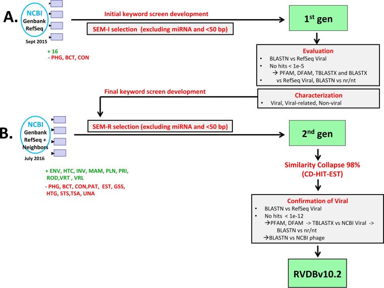 FIG 1 