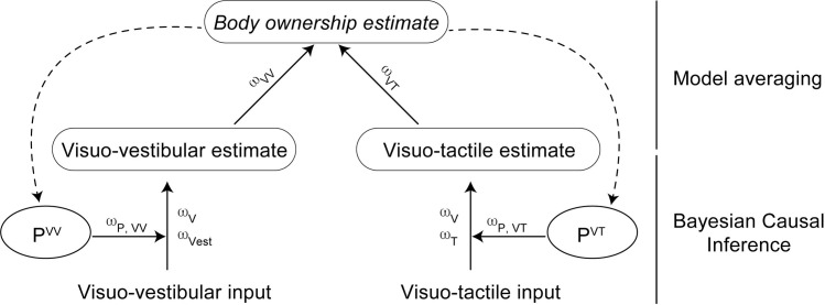 Fig 5