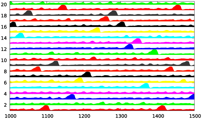 Figure 9