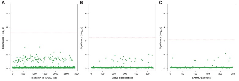 Figure 2—figure supplement 3.