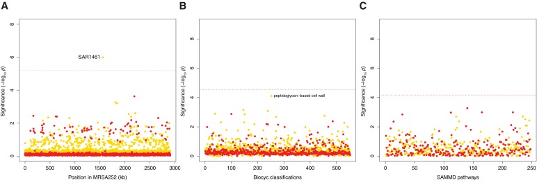 Figure 2—figure supplement 1.