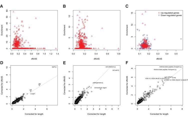 Figure 3—figure supplement 2.