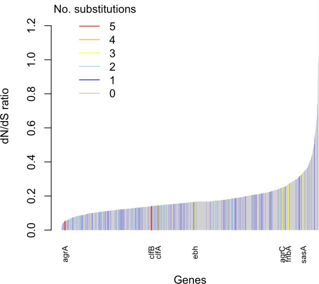 Figure 3—figure supplement 1.