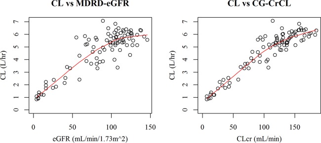 FIG 2