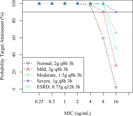 FIG 3