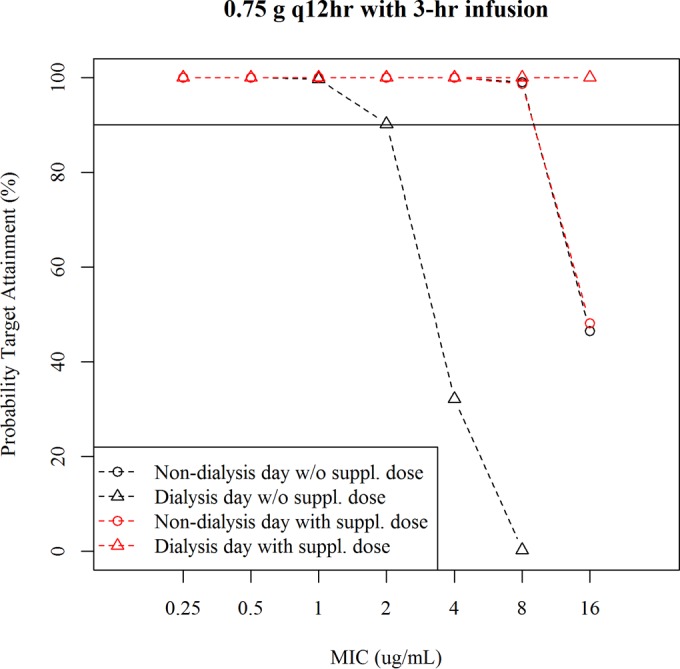 FIG 5