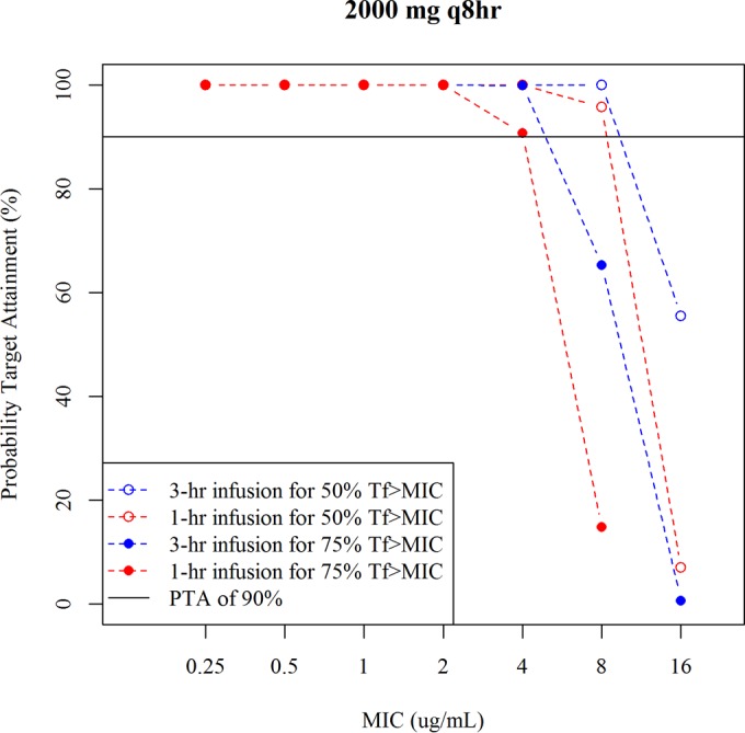 FIG 1