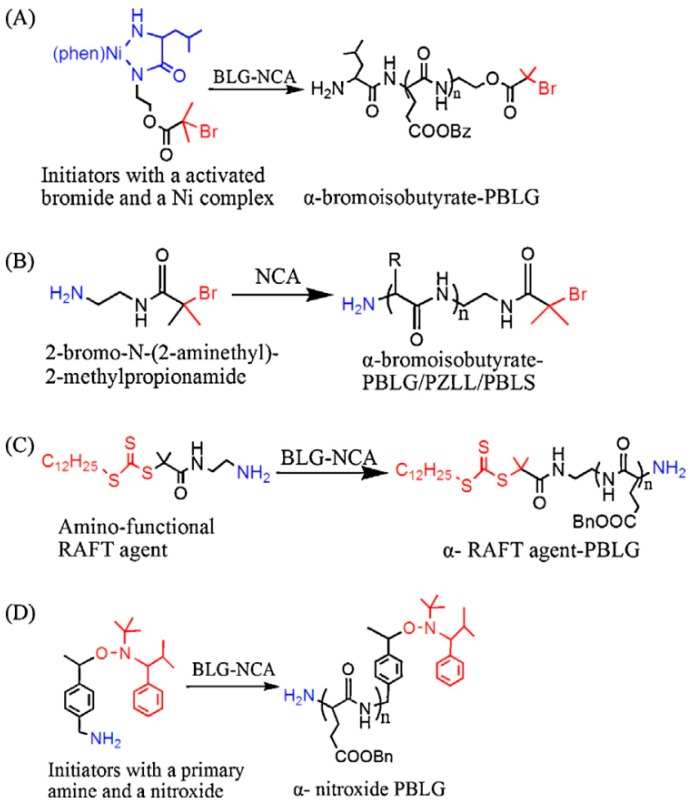 Figure 30