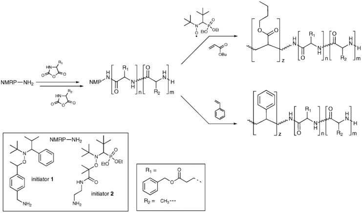 Figure 32