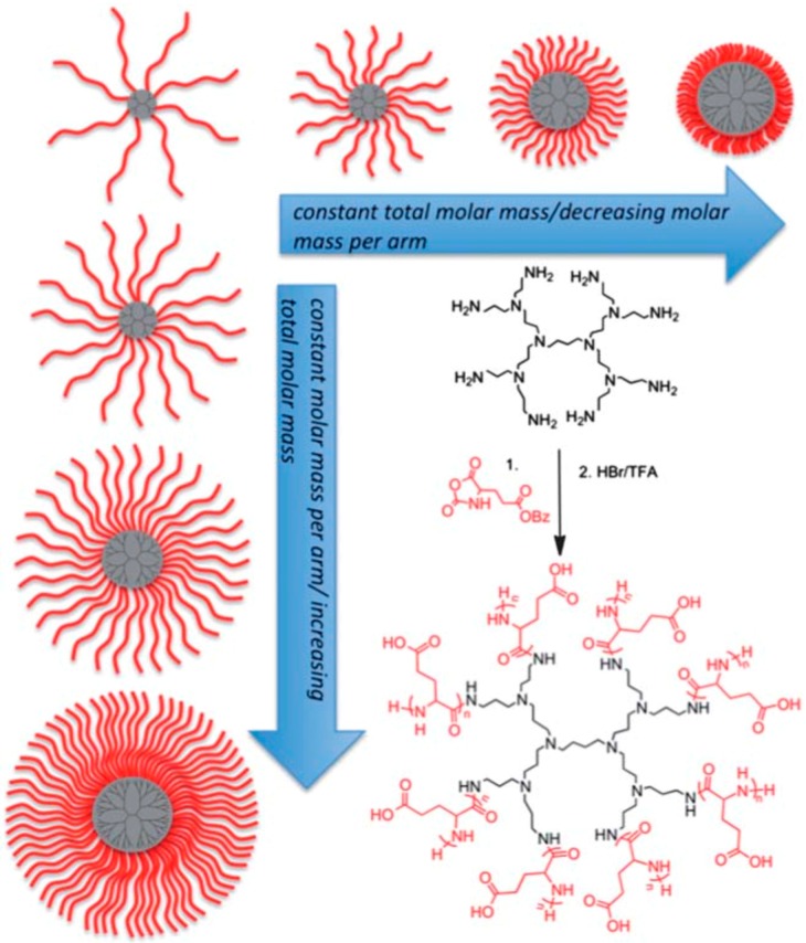 Figure 42