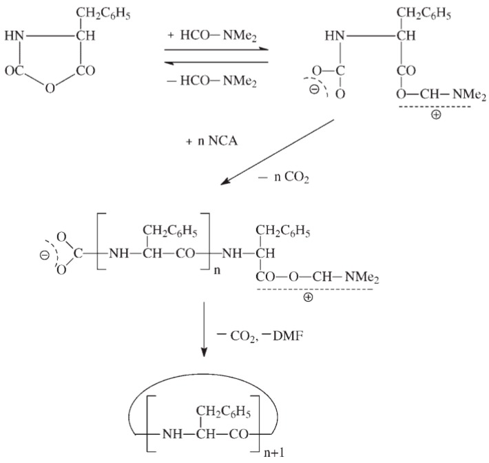 Figure 35