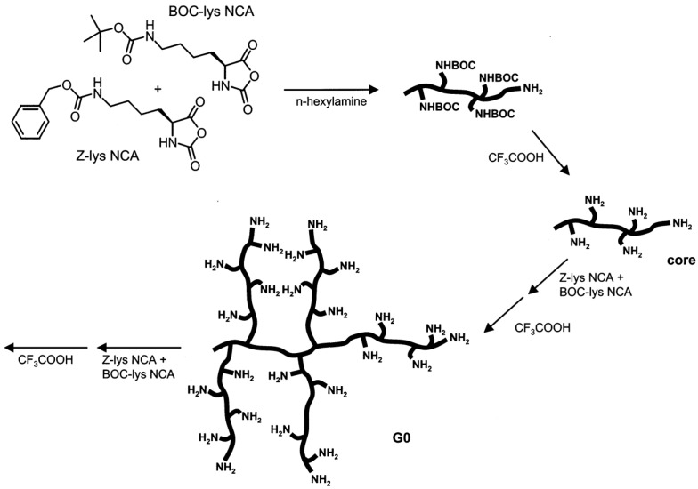 Figure 51