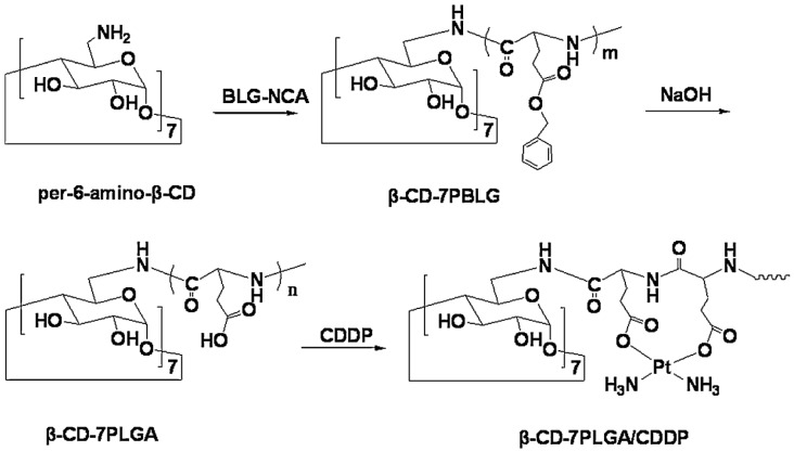 Figure 38