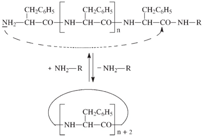 Figure 34