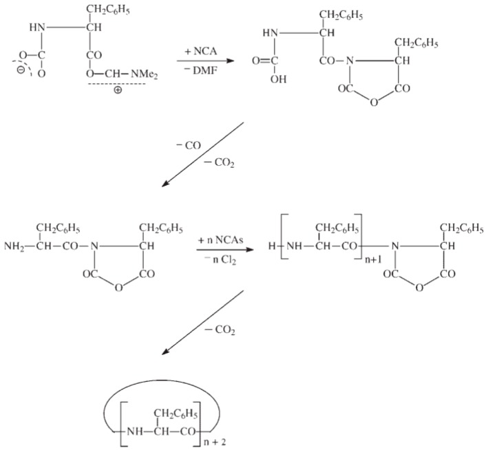 Figure 36