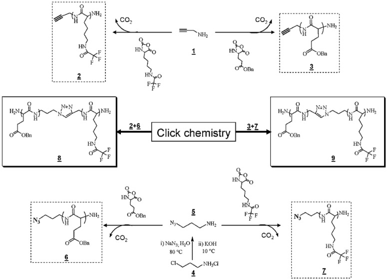 Figure 28